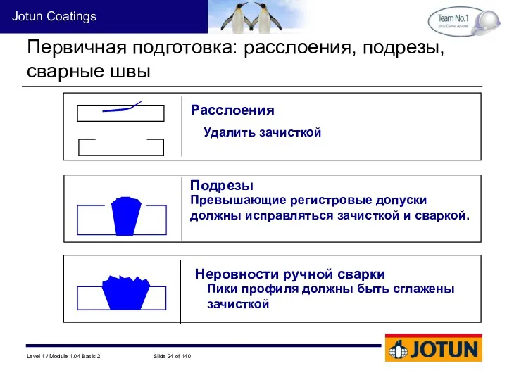 Удалить зачисткой Превышающие регистровые допуски должны исправляться зачисткой и сваркой.