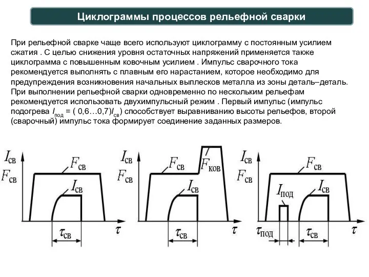 Циклограммы процессов рельефной сварки При рельефной сварке чаще всего используют