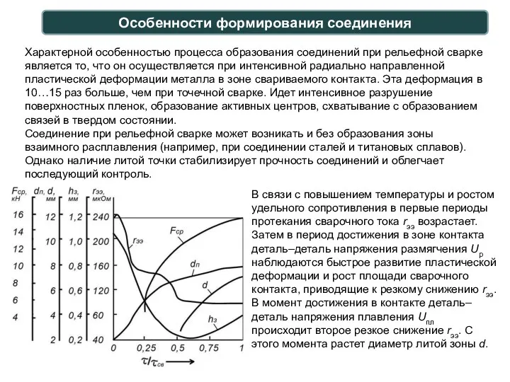 Особенности формирования соединения Характерной особенностью процесса образования соединений при рельефной