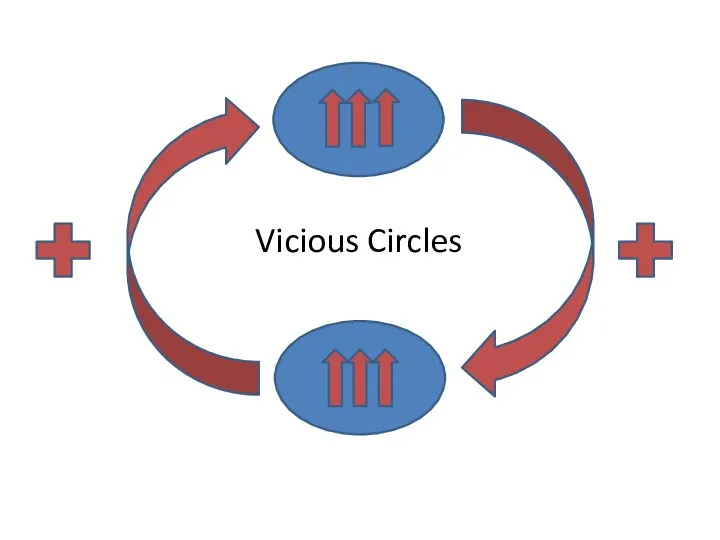 Vicious Circles