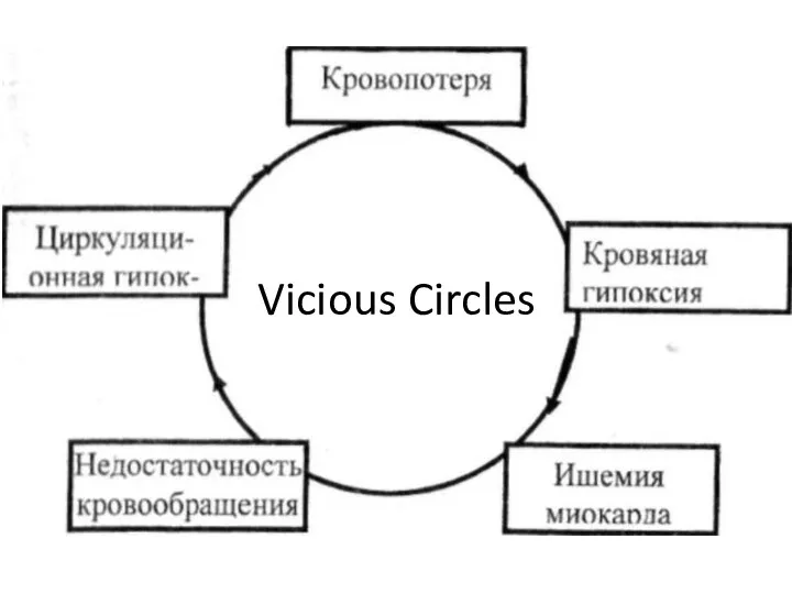 Vicious Circles