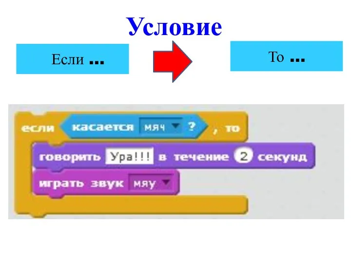 Условие Если … То …