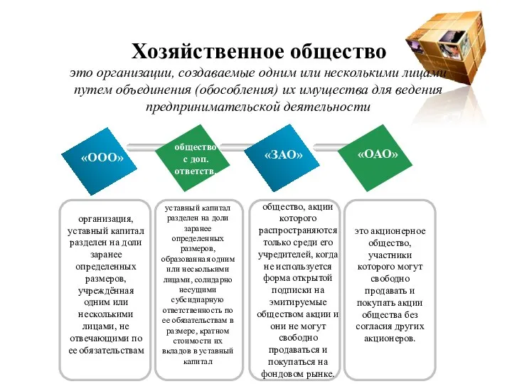 Хозяйственное общество «ООО» общество с доп. ответств. «ЗАО» «ОАО» организация,