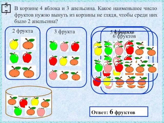 В корзине 4 яблока и 3 апельсина. Какое наименьшее число