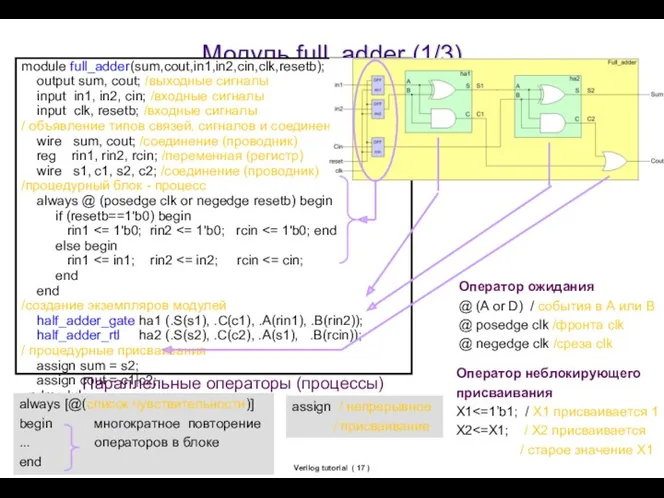 Verilog tutorial ( ) Модуль full_adder (1/3) module full_adder(sum,cout,in1,in2,cin,clk,resetb); output