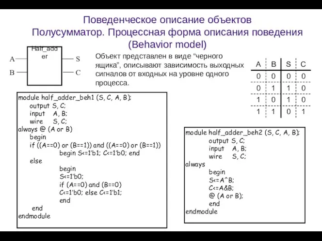 Поведенческое описание объектов Полусумматор. Процессная форма описания поведения (Behavior model)