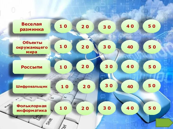 Веселая разминка Объекты окружающего мира Россыпи Шифровальщик Фольклорная информатика 1