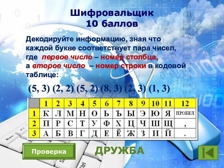 Шифровальщик 10 баллов Декодируйте информацию, зная что каждой букве соответствует