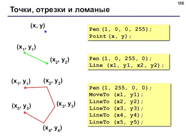 Точки, отрезки и ломаные Pen (1, 0, 255, 0); Line (x1, y1, x2,