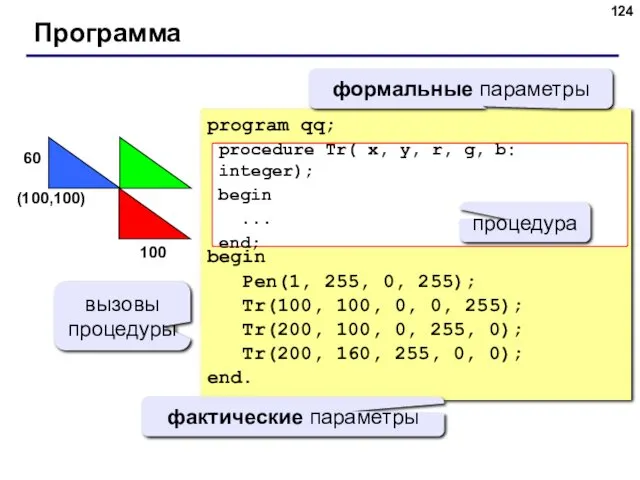 Программа program qq; begin Pen(1, 255, 0, 255); Tr(100, 100, 0, 0, 255);