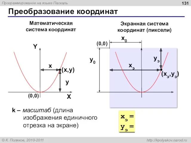 Преобразование координат (x,y) x y Математическая система координат Экранная система