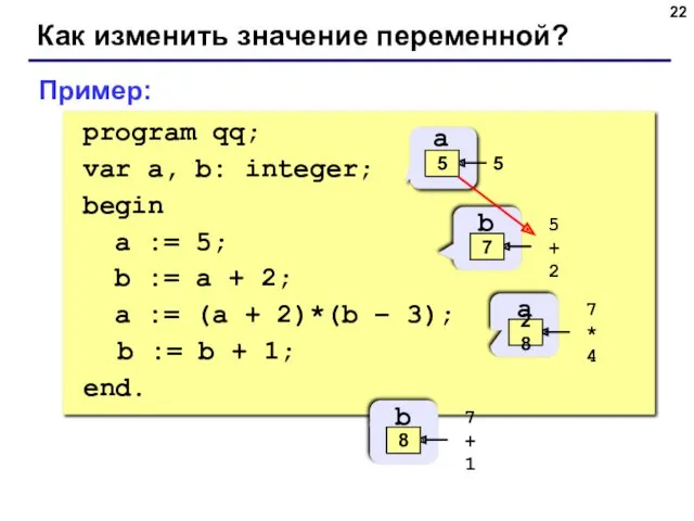 Как изменить значение переменной? program qq; var a, b: integer; begin a :=