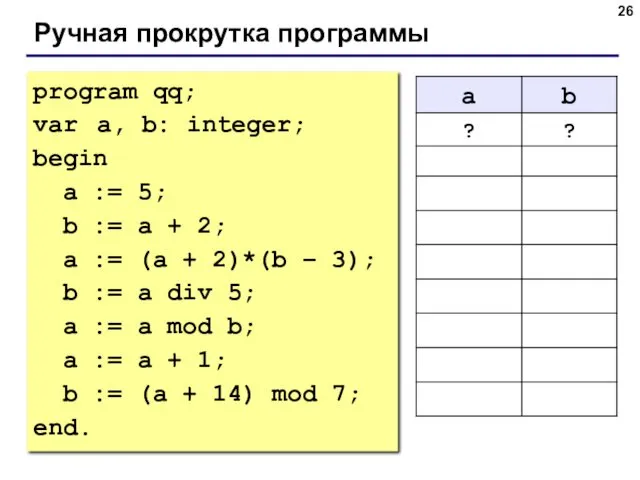 Ручная прокрутка программы program qq; var a, b: integer; begin a := 5;
