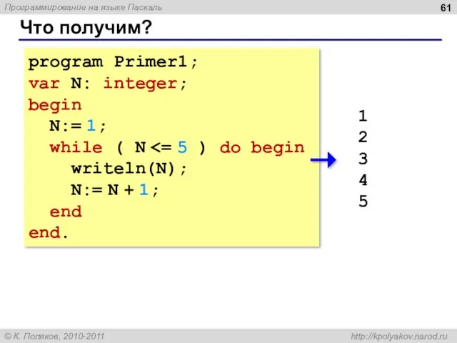 program Primer1; var N: integer; begin N:= 1; while (