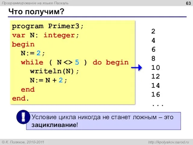 program Primer3; var N: integer; begin N:= 2; while ( N 5 )