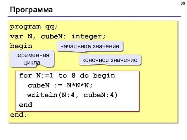Программа program qq; var N, cubeN: integer; begin for N:=1