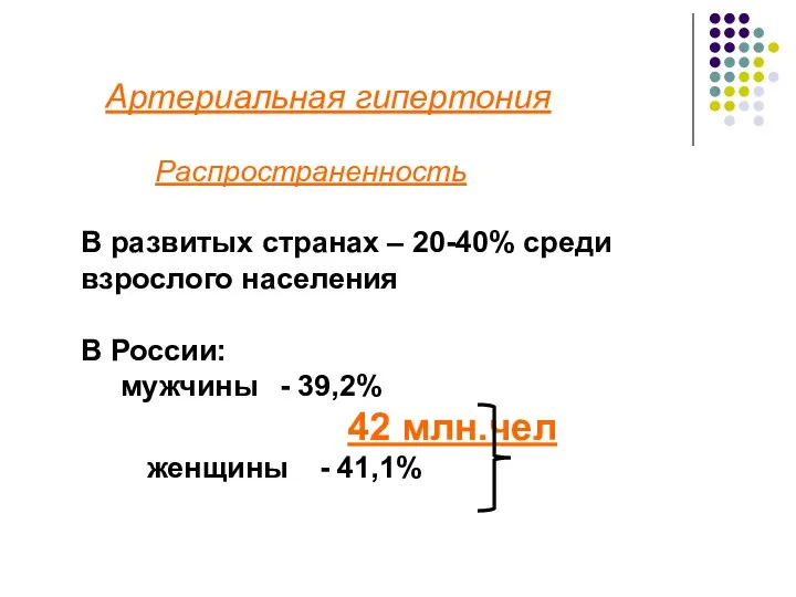 Артериальная гипертония Распространенность В развитых странах – 20-40% среди взрослого