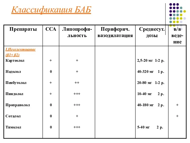 Классификация БАБ