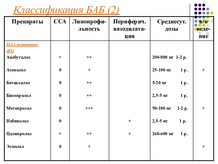 Классификация БАБ (2)