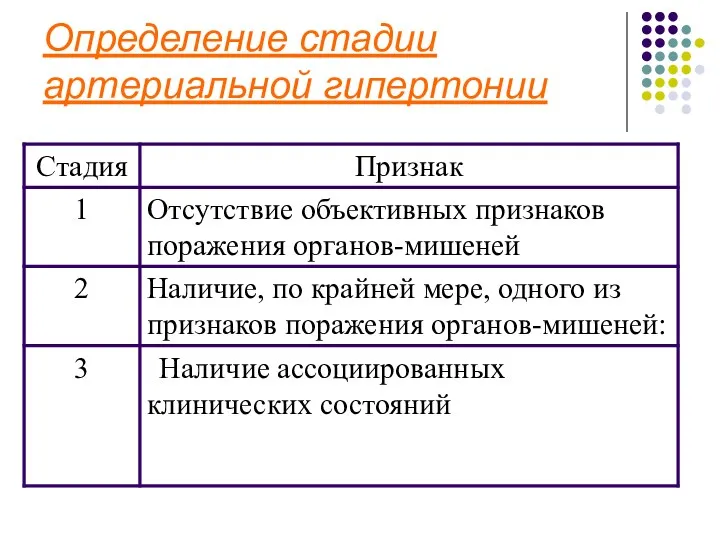 Определение стадии артериальной гипертонии