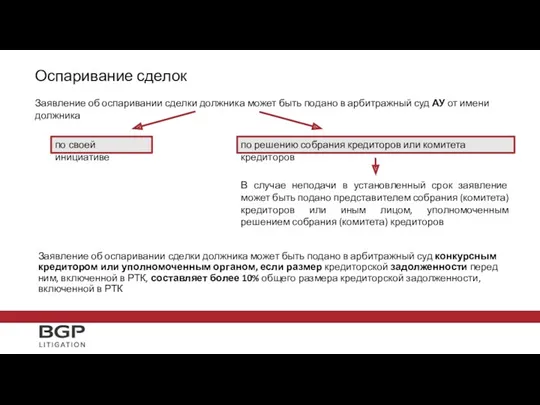 Оспаривание сделок Заявление об оспаривании сделки должника может быть подано