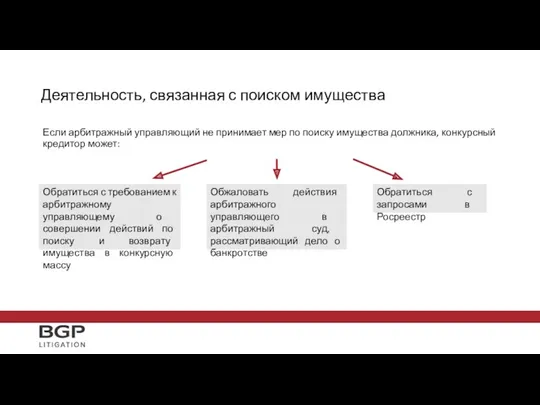 Деятельность, связанная с поиском имущества Если арбитражный управляющий не принимает