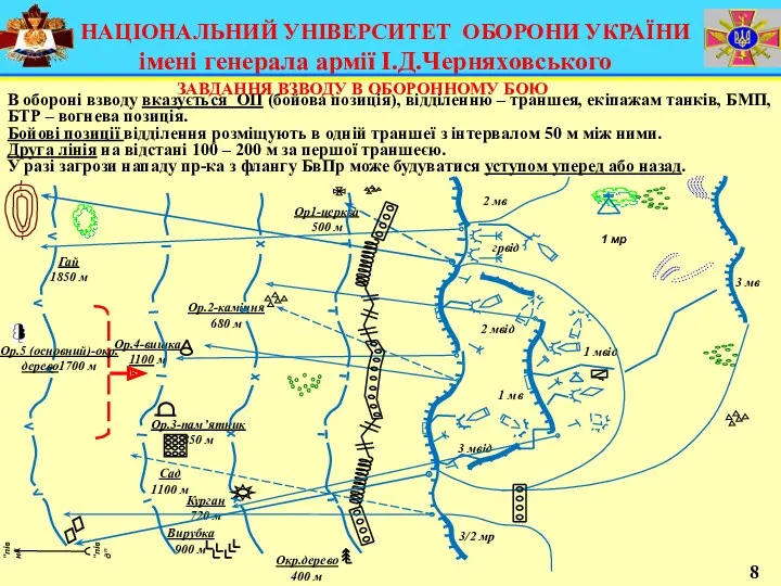 НАЦІОНАЛЬНИЙ УНІВЕРСИТЕТ ОБОРОНИ УКРАЇНИ імені генерала армії І.Д.Черняховського 8 В