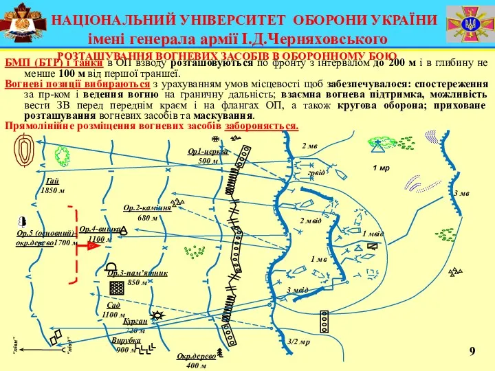 БМП (БТР) і танки в ОП взводу розташовуються по фронту