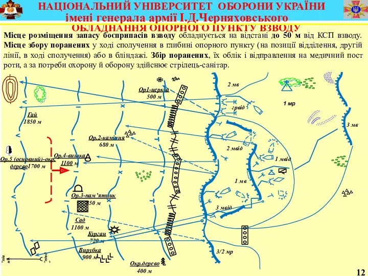 ОБЛАДНАННЯ ОПОРНОГО ПУНКТУ ВЗВОДУ Місце розміщення запасу боєприпасів взводу обладнується