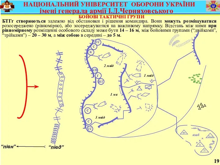 НАЦІОНАЛЬНИЙ УНІВЕРСИТЕТ ОБОРОНИ УКРАЇНИ імені генерала армії І.Д.Черняховського БОЙОВІ ТАКТИЧНІ