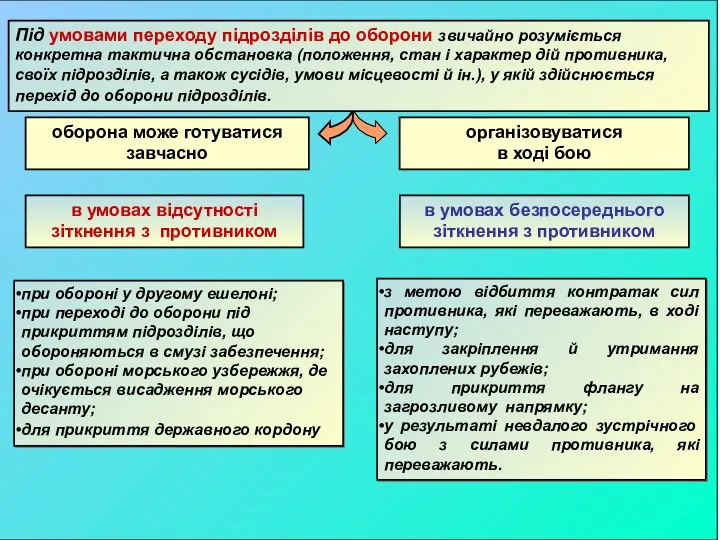 оборона може готуватися завчасно організовуватися в ході бою з метою