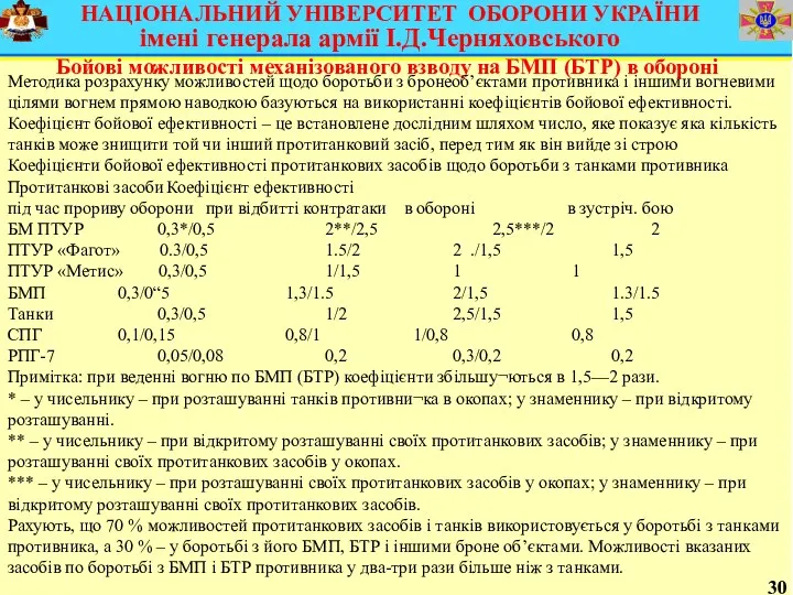 30 Бойові можливості механізованого взводу на БМП (БТР) в обороні