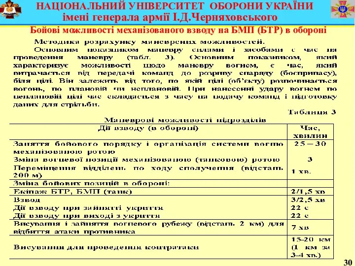 30 Бойові можливості механізованого взводу на БМП (БТР) в обороні