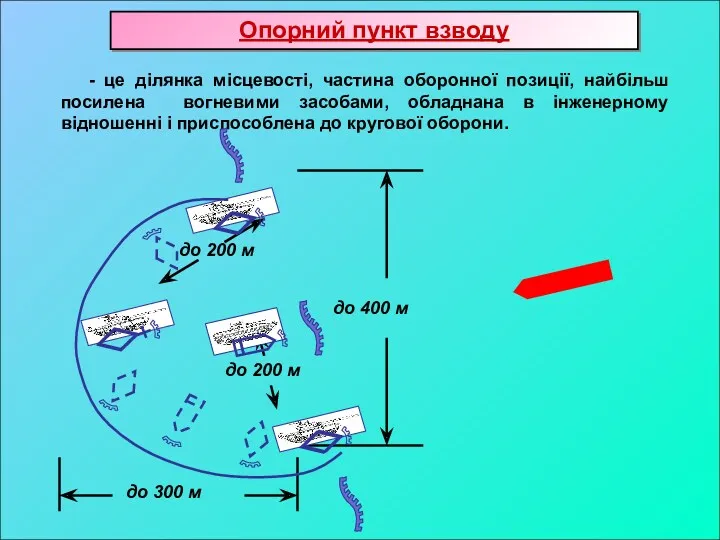 Опорний пункт взводу - це ділянка місцевості, частина оборонної позиції,