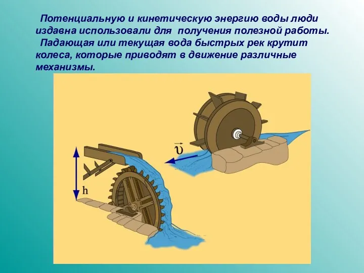 Потенциальную и кинетическую энергию воды люди издавна использовали для получения