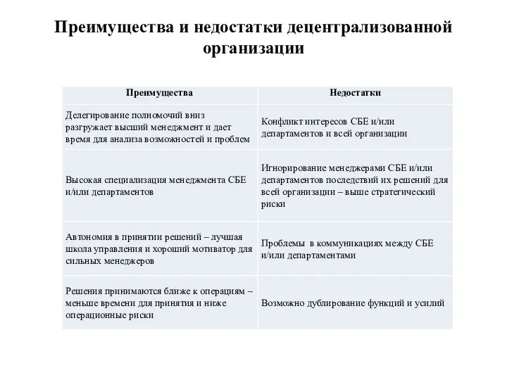 Преимущества и недостатки децентрализованной организации