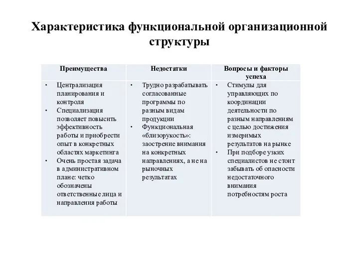 Характеристика функциональной организационной структуры