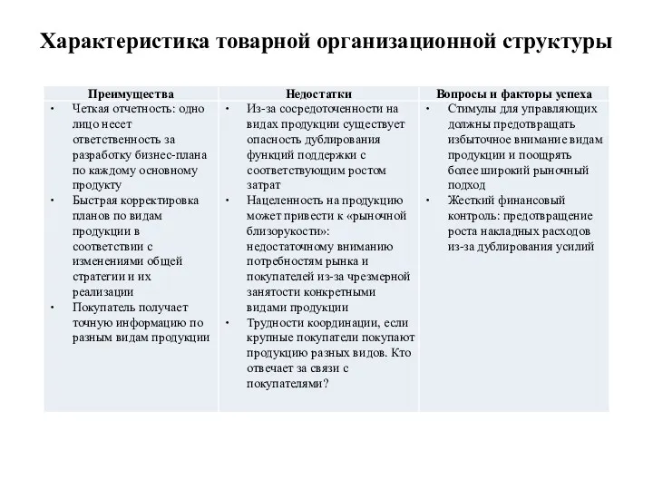 Характеристика товарной организационной структуры