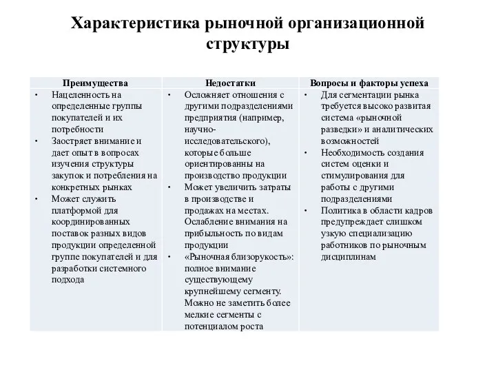 Характеристика рыночной организационной структуры