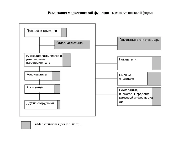 Реализация маркетинговой функции в консалтинговой фирме