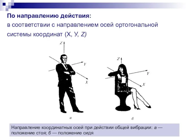 По направлению действия: в соответствии с направлением осей ортогональной системы