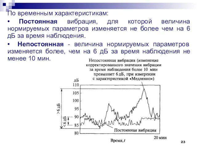 По временным характеристикам: • Постоянная вибрация, для которой величина нормируемых