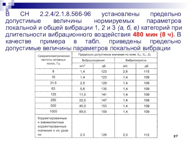 В СН 2.2.4/2.1.8.566-96 установлены предельно допустимые величины нормируемых параметров локальной и общей вибрации