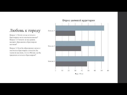 Любовь к городу Вопрос 1. Хотите ли вы остаться в