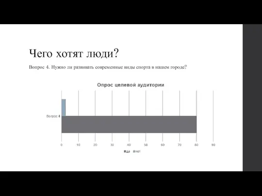 Чего хотят люди? Вопрос 4. Нужно ли развивать современные виды спорта в нашем городе?