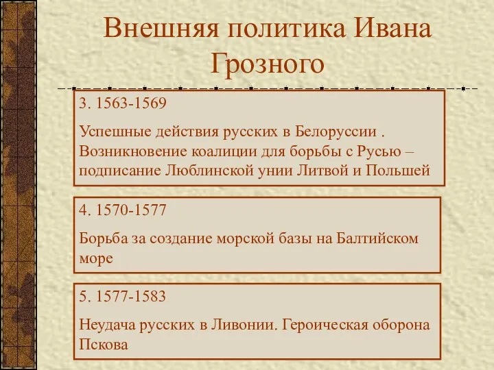 Внешняя политика Ивана Грозного 3. 1563-1569 Успешные действия русских в Белоруссии . Возникновение