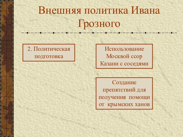 Внешняя политика Ивана Грозного 2. Политическая подготовка Использование Москвой ссор Казани с соседями