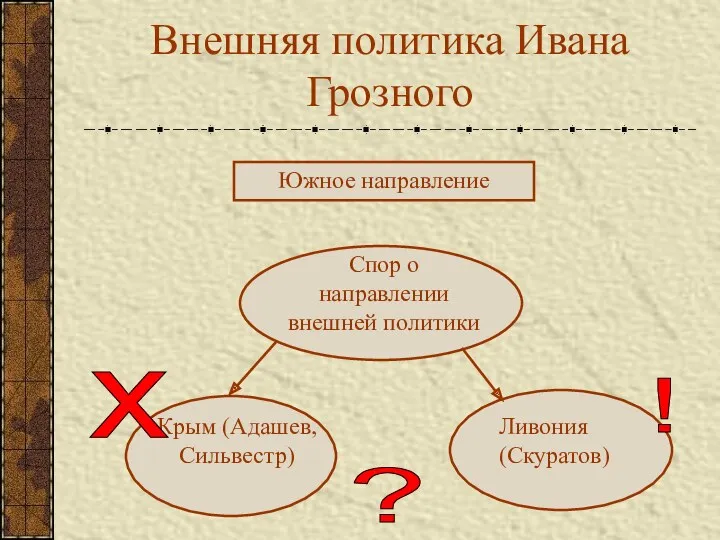 Внешняя политика Ивана Грозного Южное направление Спор о направлении внешней политики Крым (Адашев,