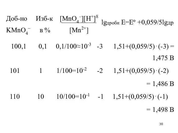 Доб-но Изб-к [MnO4–][H+]8 ————— lgдроби E=Eo +0,059/5lgдр KMnO4– в %