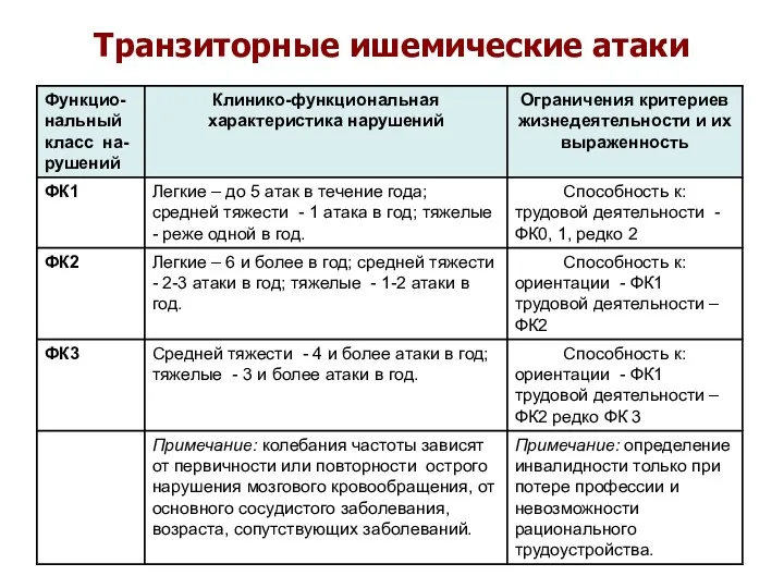 Транзиторные ишемические атаки